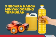 Daftar Negara dengan...