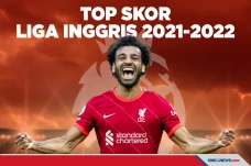 Daftar Top Skor Liga...