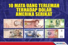 10 Mata Uang Terlemah...
