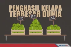 Negara-Negara Penghasil...