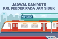KAI Commuter Tambah...