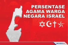 Persentase Agama yang...