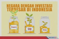 Negara yang Berinvestasi...