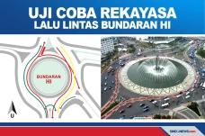 Uji Coba Rekayasa Lalin...