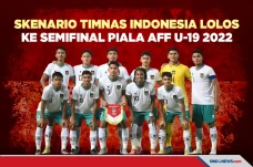 Skenario Timnas Indonesia...