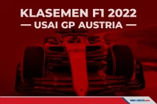Klasemen F1 Usai GP...
