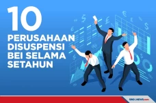Daftar 10 Emiten Ini...