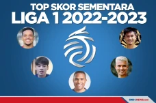 Daftar Top Skor Sementara...