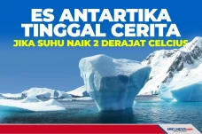 Jika Suhu Naik 2 Derajat...