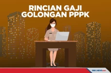 Besaran Gaji PPPK Berdasarkan...