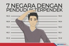 7 Negara yang Penduduknya...