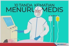 10 Tanda Seseorang Menjelang...