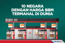 10 Negara dengan Harga...