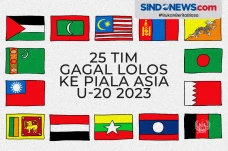 Daftar 25 Tim yang Gagal...