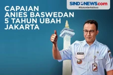 Capaian Anies Baswedan...
