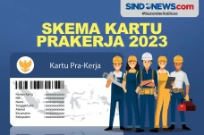 Skema Kartu Prakerja...