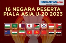 Daftar 16 Negara Lolos...