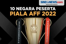 10 Negara Peserta Piala...