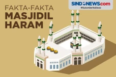 Fakta-Fakta Unik Masjidil...
