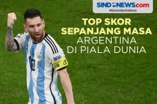 Lionel Messi Top Skor...