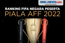 Daftar Ranking FIFA...