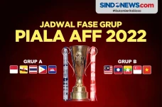 Jadwal Fase Grup Piala...