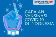 Capaian Vaksinasi Covid-19...