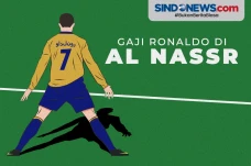 Melihat Lebih Dekat...