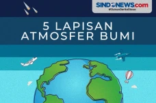 Mengenal Macam-Macam...