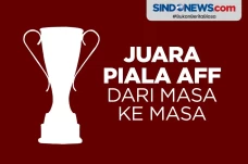 Thailand Terbanyak,...