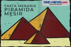 Mengenal Fakta Sejarah...