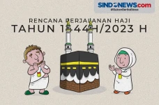 Kemenag Rilis Rencana...