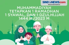 Muhammadiyah tetapkan...