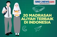 20 Madrasah Aliyah Terbaik,...