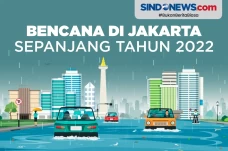 Jumlah Bencana Terjadi...