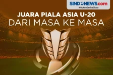 Negara Juara Piala Asia...