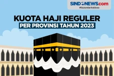Sebaran Daftar Kuota...
