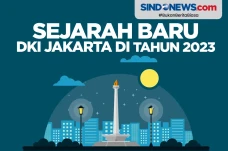 Kota dan Kabupaten DKI...
