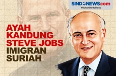 Abdulfattah Jandali,...