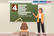Empat Negara ASEAN dengan...