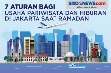 7 Aturan Usaha Pariwisata...