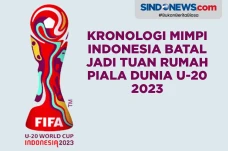 Kronologi Indonesia...