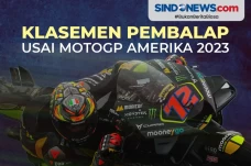 Klasemen Pembalap MotoGP...