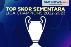 Daftar Top Skor Liga...