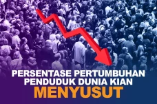 Kian Menyusut, Jumlah...