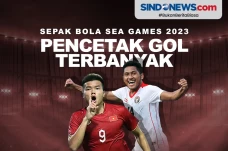 Pencetak Gol Terbanyak...