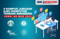 Kampus dengan Jurusan...