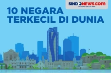 10 Negara Terkecil di...