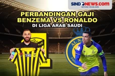 Perbandingan Gaji Benzema...