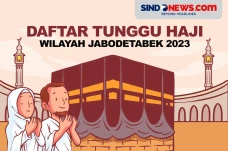 Daftar Tunggu Haji Wilayah...